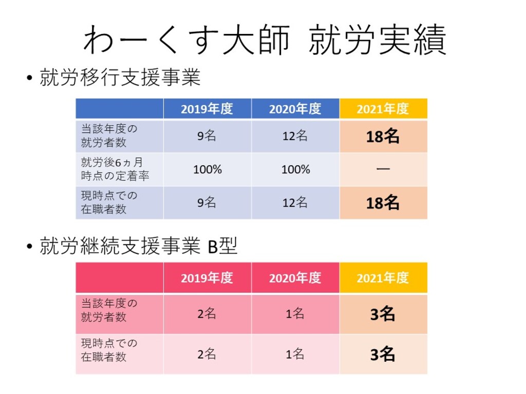 わーくす大師__就労実績_.jpg