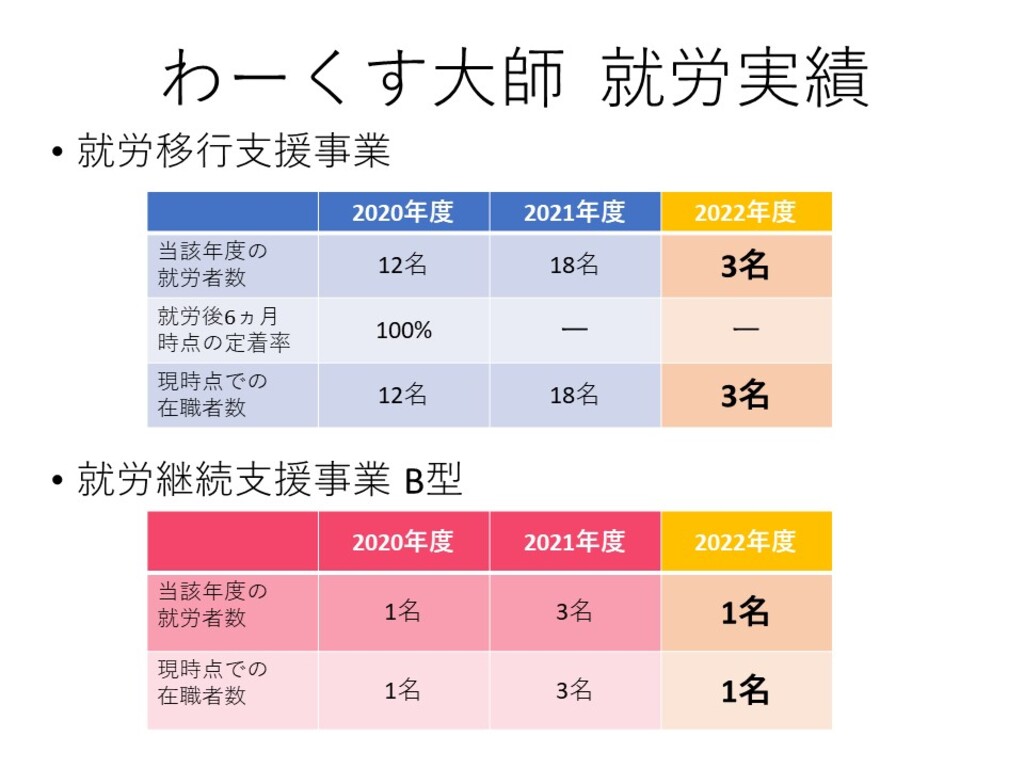 わーくす大師__HP用就労実績　6月.jpg