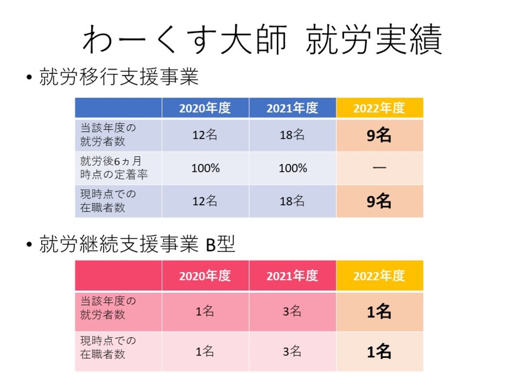 わーくす大師__HP用就労実績　2月.jpg