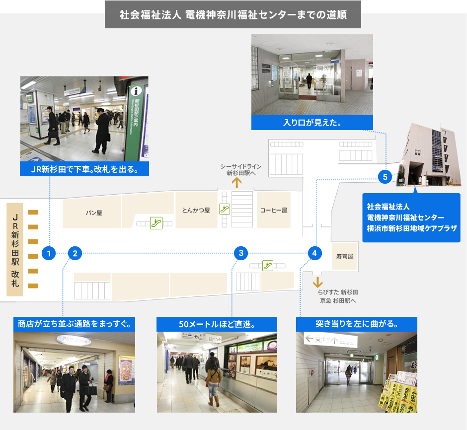 電機神奈川福祉センターまでの道順です。
JR新杉田駅で下車し、改札を出る。商店街が立ち並ぶ通路を50ｍほど直進し突き当りを左に曲がると電機神奈川福祉センターの入り口が見えます。